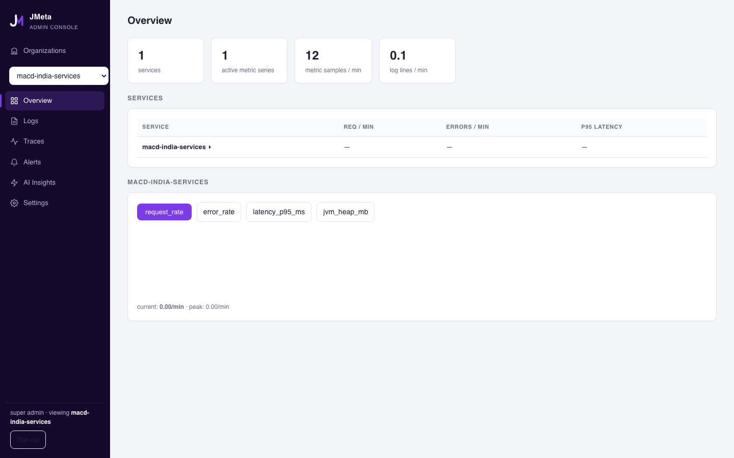 JMeta Application AI Observer dashboard overview